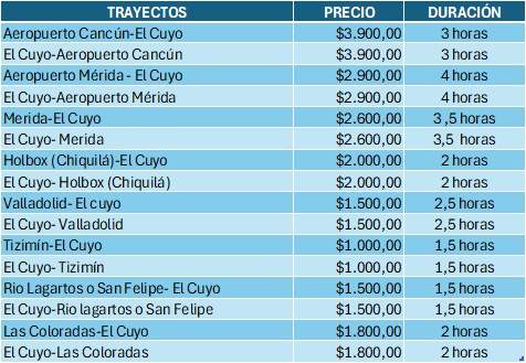 transfer prices