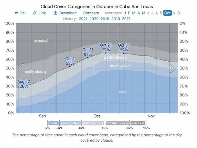 CLOUD COVER IN OCTOBER