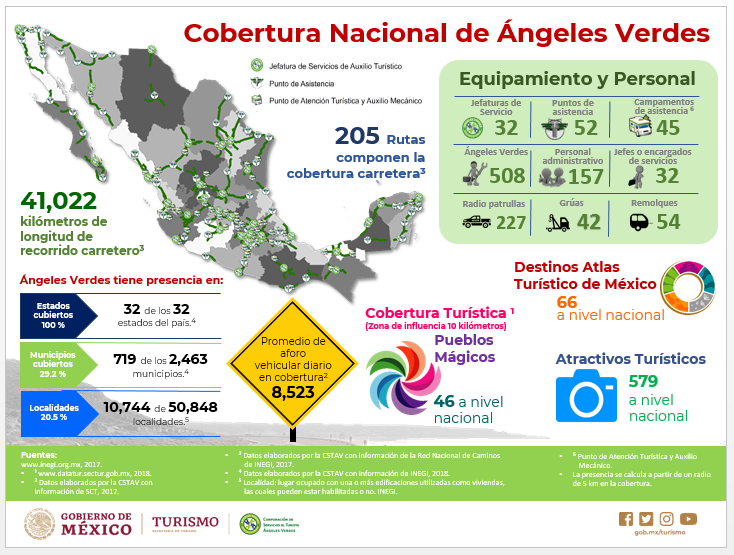 Angeles Verdes Nacional Coverage